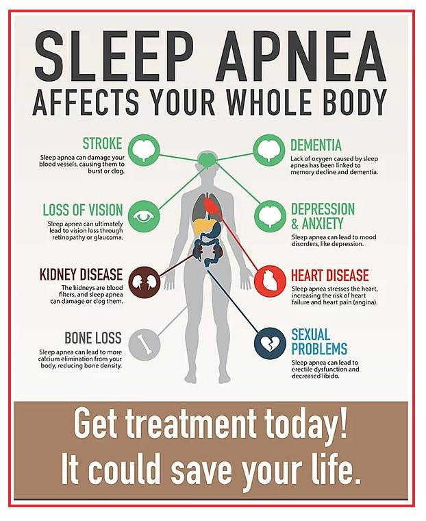 Sleep apnea effects graphic