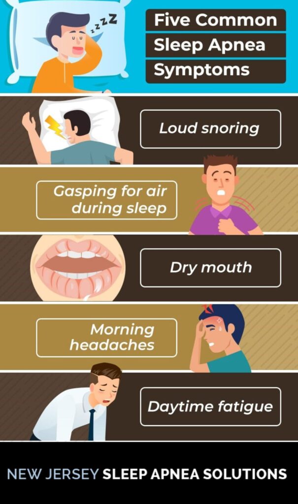 Sleep Apnea infographic